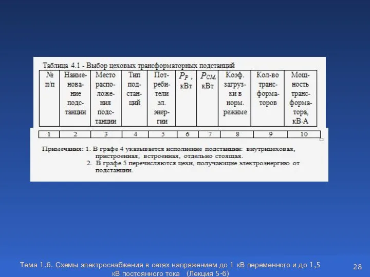 Тема 1.6. Схемы электроснабжения в сетях напряжением до 1 кВ переменного