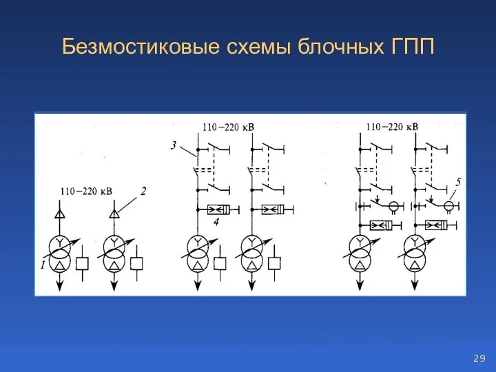 Безмостиковые схемы блочных ГПП