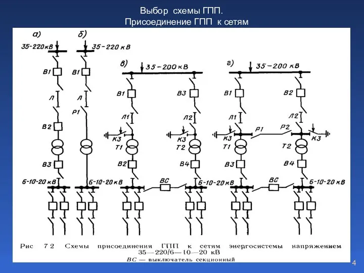 Выбор схемы ГПП. Присоединение ГПП к сетям