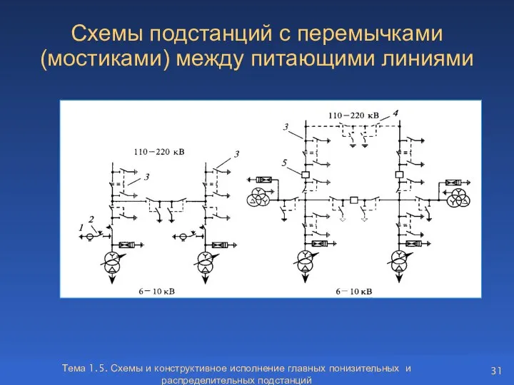 Тема 1.5. Схемы и конструктивное исполнение главных понизительных и распределительных подстанций