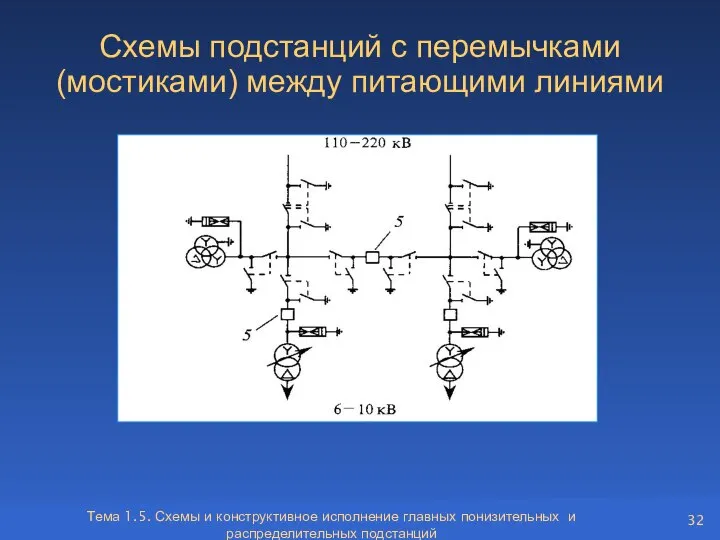 Тема 1.5. Схемы и конструктивное исполнение главных понизительных и распределительных подстанций