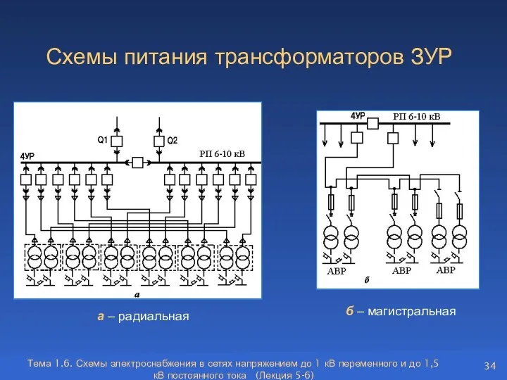 Тема 1.6. Схемы электроснабжения в сетях напряжением до 1 кВ переменного