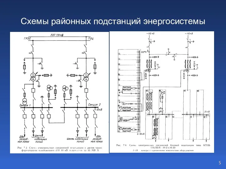 Схемы районных подстанций энергосистемы