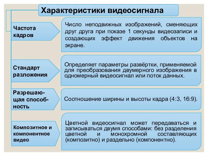 Частота кадров Число неподвижных изображений, сменяющих друг друга при показе 1