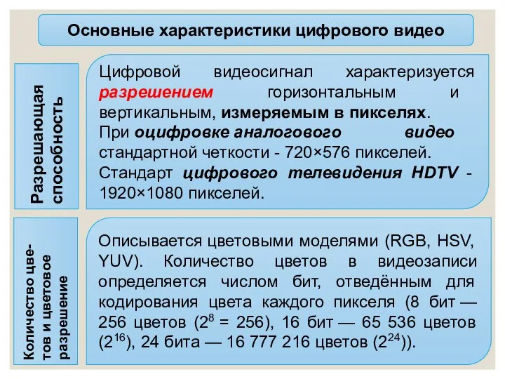 Основные характеристики цифрового видео Описывается цветовыми моделями (RGB, HSV, YUV). Количество