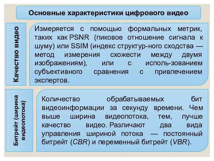 Основные характеристики цифрового видео Измеряется с помощью формальных метрик, таких как