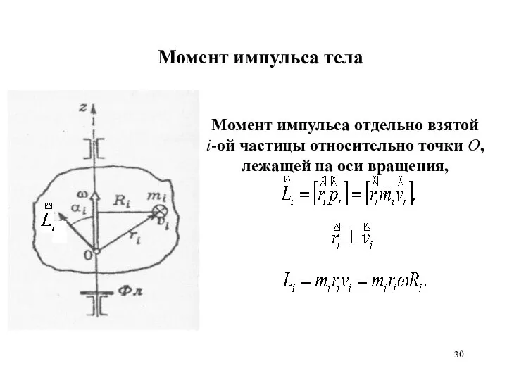 Момент импульса тела