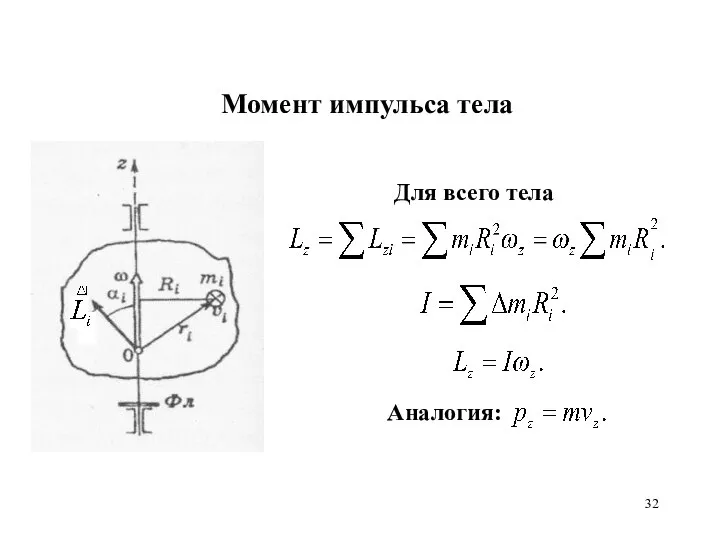 Для всего тела Момент импульса тела