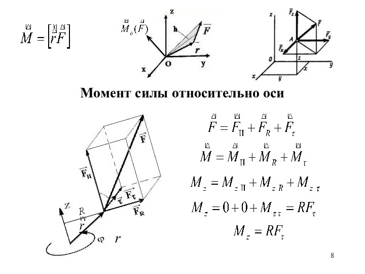 Момент силы относительно оси