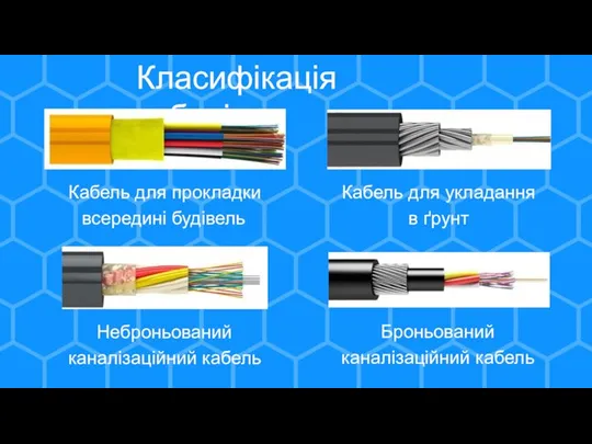 Класифікація кабелів Кабель для прокладки всередині будівель Кабель для укладання в