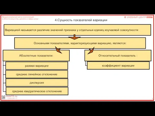 12 4.Сущность показателей вариации Вариацией называется различие значений признака у отдельных