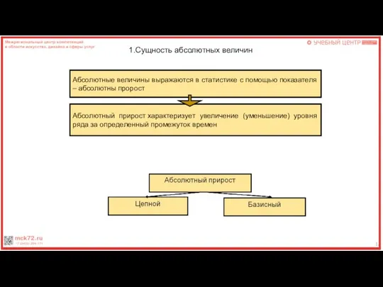 12 1.Сущность абсолютных величин Абсолютные величины выражаются в статистике с помощью