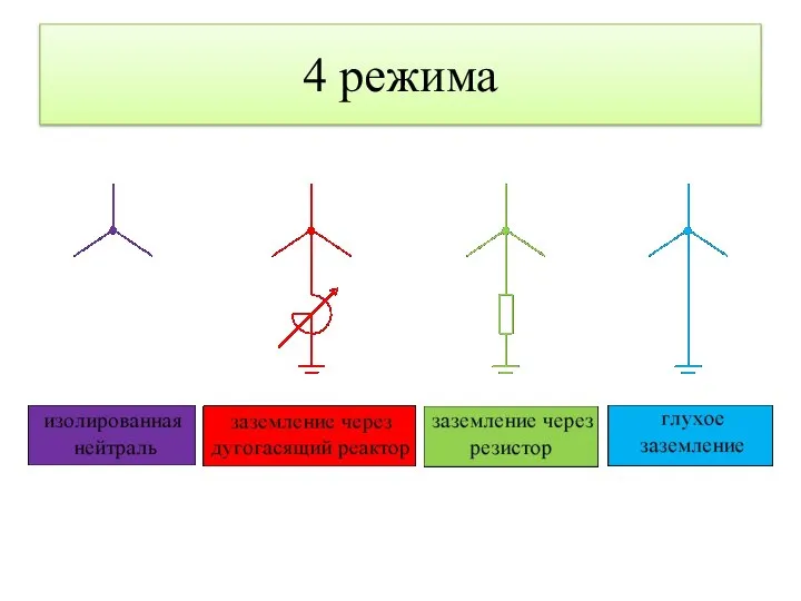 4 режима