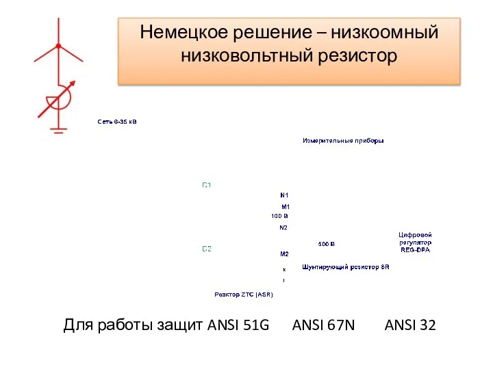 Немецкое решение – низкоомный низковольтный резистор Для работы защит ANSI 51G ANSI 67N ANSI 32