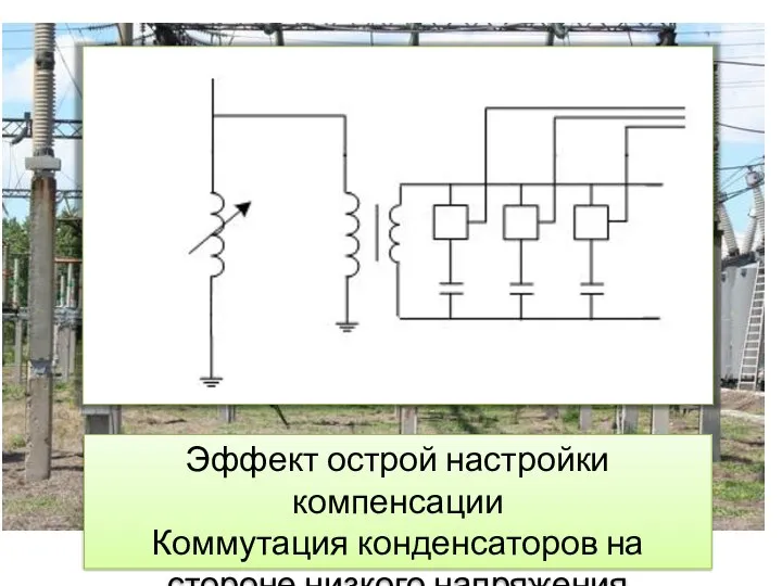 Эффект острой настройки компенсации Коммутация конденсаторов на стороне низкого напряжения