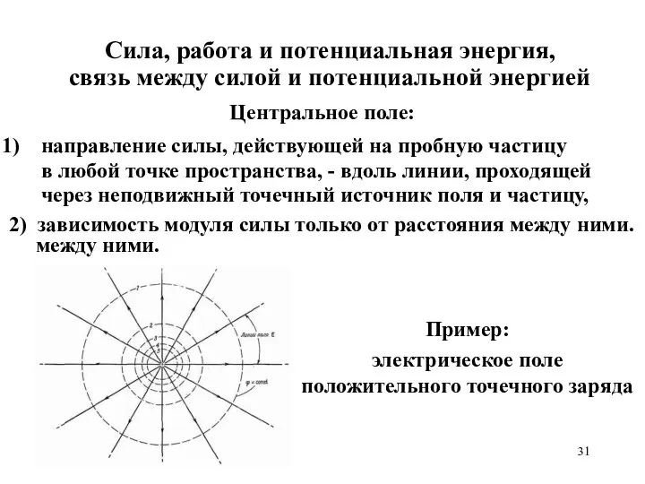 Центральное поле: направление силы, действующей на пробную частицу в любой точке