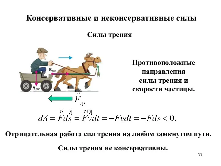 Консервативные и неконсервативные силы Противоположные направления силы трения и скорости частицы.