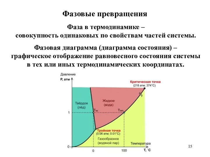 Фазовые превращения Фаза в термодинамике – совокупность одинаковых по свойствам частей