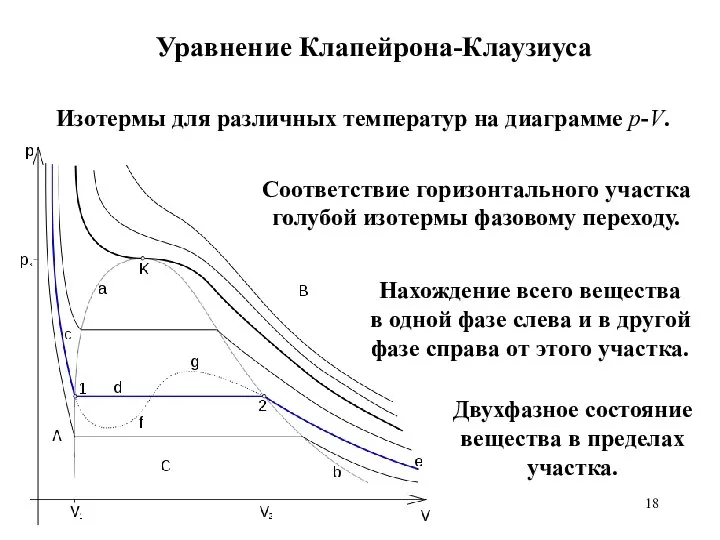 Уравнение Клапейрона-Клаузиуса Изотермы для различных температур на диаграмме p-V. Соответствие горизонтального