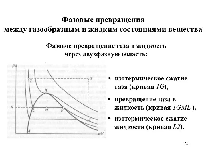 Фазовые превращения между газообразным и жидким состояниями вещества изотермическое сжатие газа