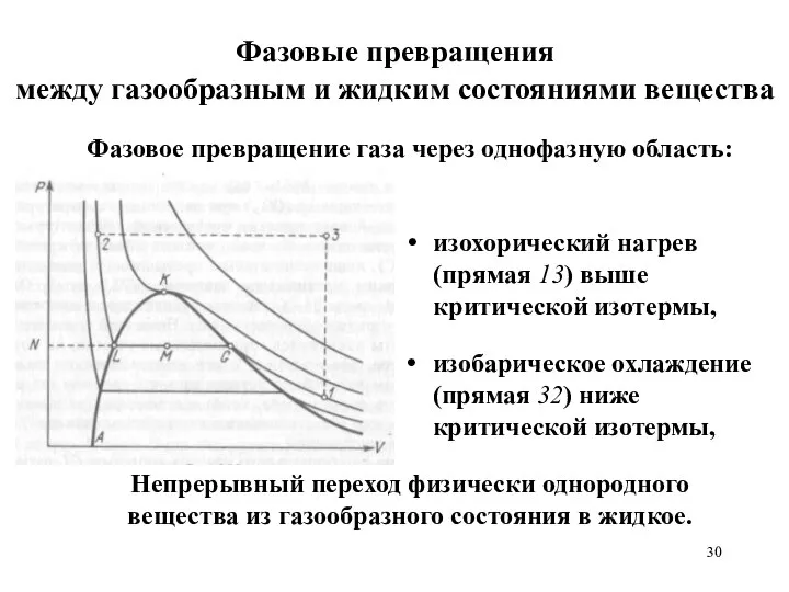 Фазовые превращения между газообразным и жидким состояниями вещества изохорический нагрев (прямая