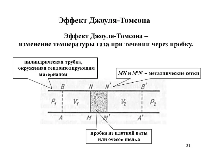 Эффект Джоуля-Томсона MN и M'N' – металлические сетки пробка из плотной