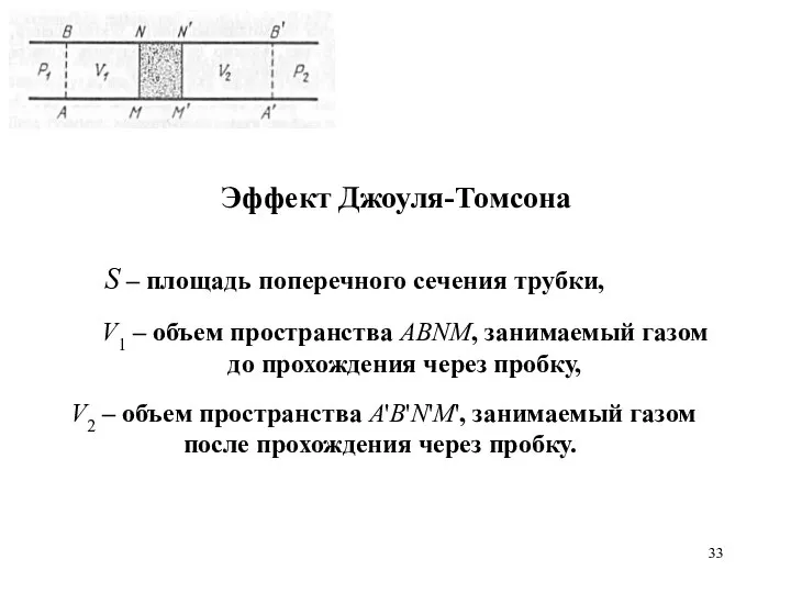 Эффект Джоуля-Томсона V1 – объем пространства ABNM, занимаемый газом до прохождения