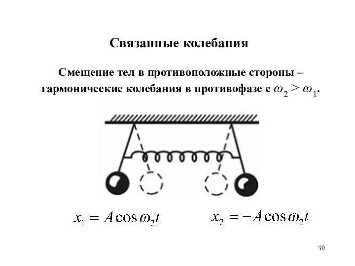 Связанные колебания Смещение тел в противоположные стороны – гармонические колебания в противофазе с ω2 > ω1.