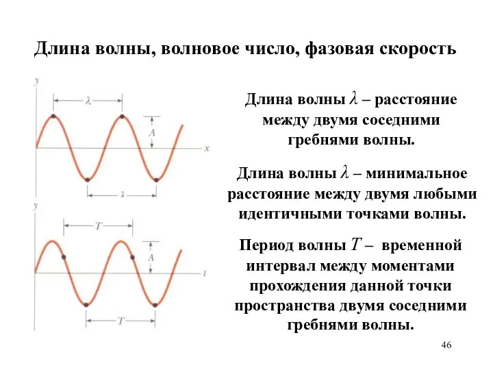 Длина волны λ – расстояние между двумя соседними гребнями волны. Длина