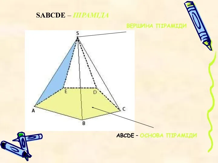 SАВСDЕ – ПІРАМІДА АВСDЕ – ОСНОВА ПІРАМІДИ ВЕРШИНА ПІРАМІДИ SАВСDЕ – ПІРАМІДА