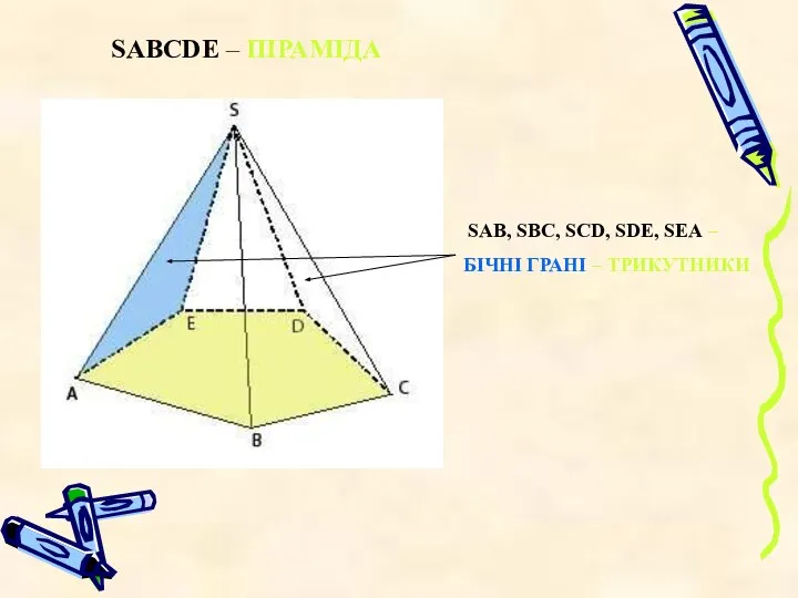 SАВ, SВС, SСD, SDЕ, SЕА – БІЧНІ ГРАНІ – ТРИКУТНИКИ SАВСDЕ – ПІРАМІДА