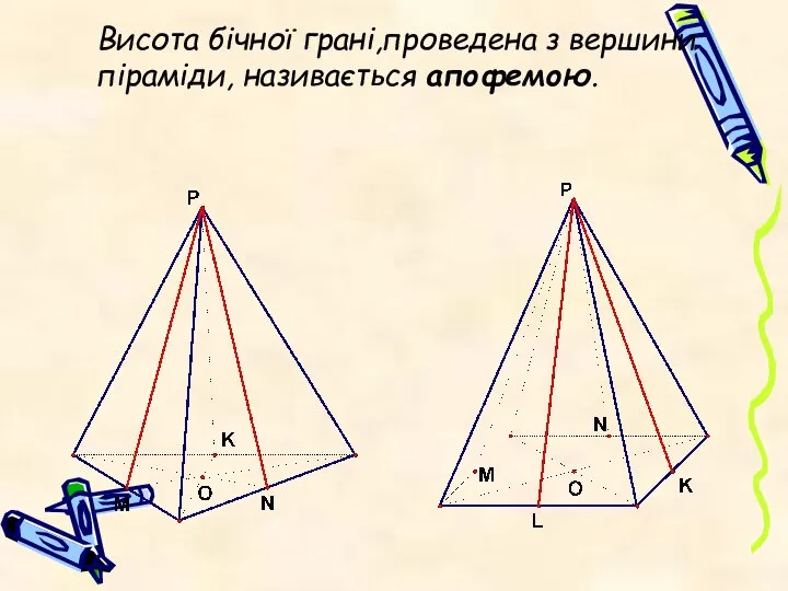 Висота бічної грані,проведена з вершини піраміди, називається апофемою.