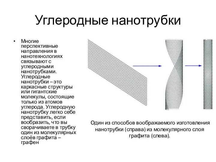 Углеродные нанотрубки Многие перспективные направления в нанотехнологиях связывают с углеродными нанотрубками.