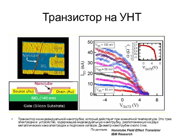 Транзистор на УНТ Транзистор на индивидуальной нанотрубке, который действует при комнатной