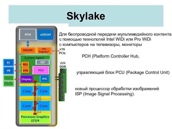 Skylake Для беспроводной передачи мультимедийного контента с помощью технологий Intel WiDi