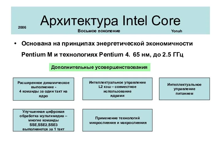 Архитектура Intel Core Основана на принципах энергетической экономичности Pentium M и
