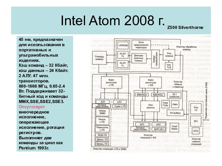 Intel Atom 2008 г. 45 нм, предназначен для использования в портативных