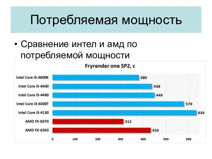 Потребляемая мощность Сравнение интел и амд по потребляемой мощности