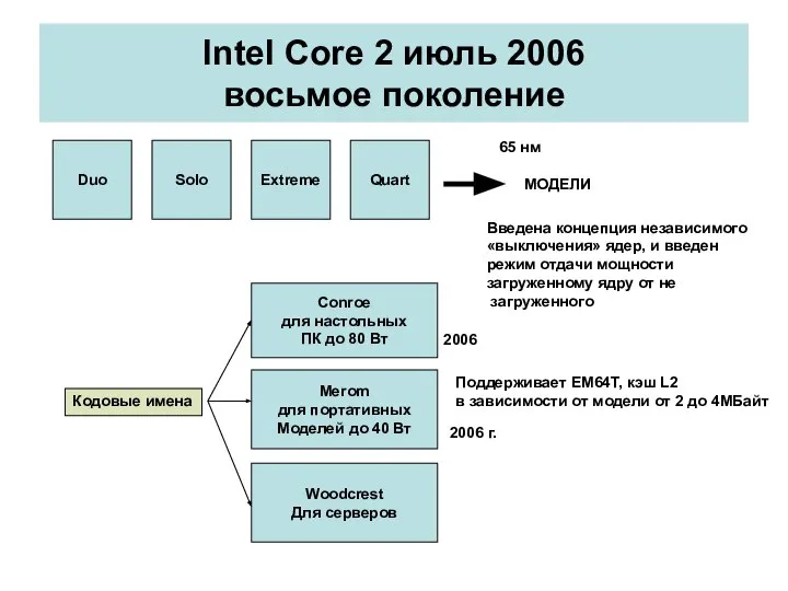 Intel Core 2 июль 2006 восьмое поколение Duo Solo Extreme Quart
