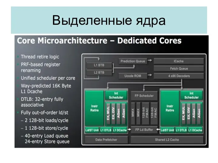 Выделенные ядра
