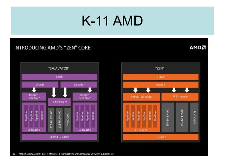 K-11 AMD