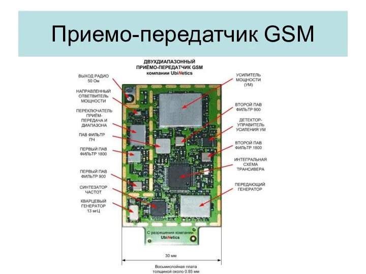 Приемо-передатчик GSM