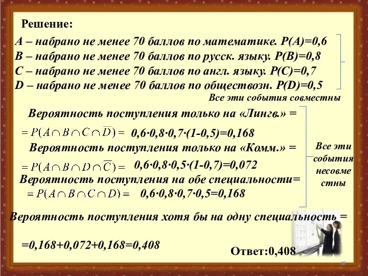 Решение: А – набрано не менее 70 баллов по математике. Р(А)=0,6