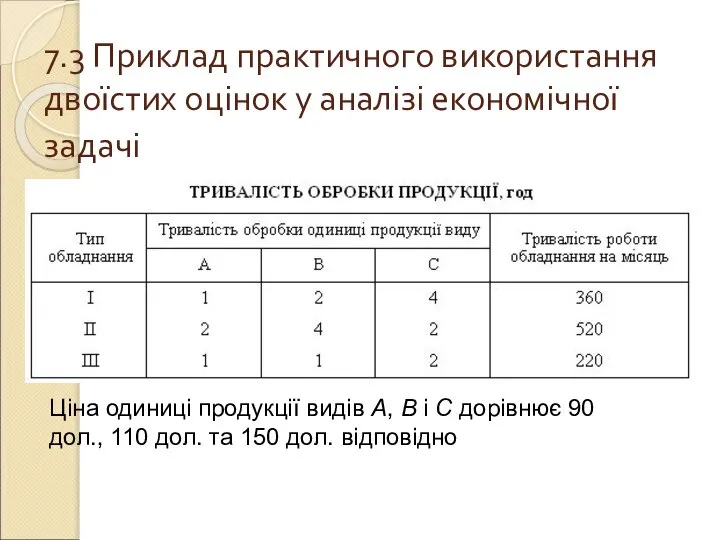 7.3 Приклад практичного використання двоїстих оцінок у аналізі економічної задачі Ціна