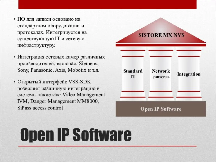 Open IP Software ПО для записи основано на стандартном оборудовании и