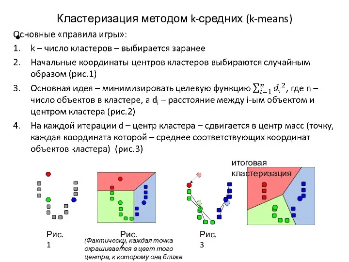 Кластеризация методом k-средних (k-means) Рис.3 итоговая кластеризация Рис.1 Рис.2 (Фактически, каждая