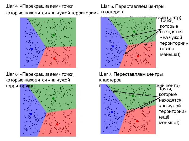 Шаг 4. «Перекрашиваем» точки, которые находятся «на чужой территории» Шаг 5.