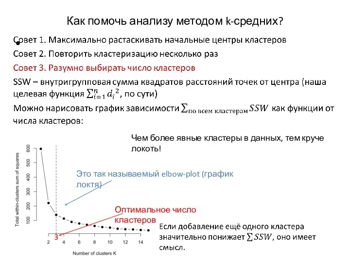 Как помочь анализу методом k-средних? Это так называемый elbow-plot (график локтя)