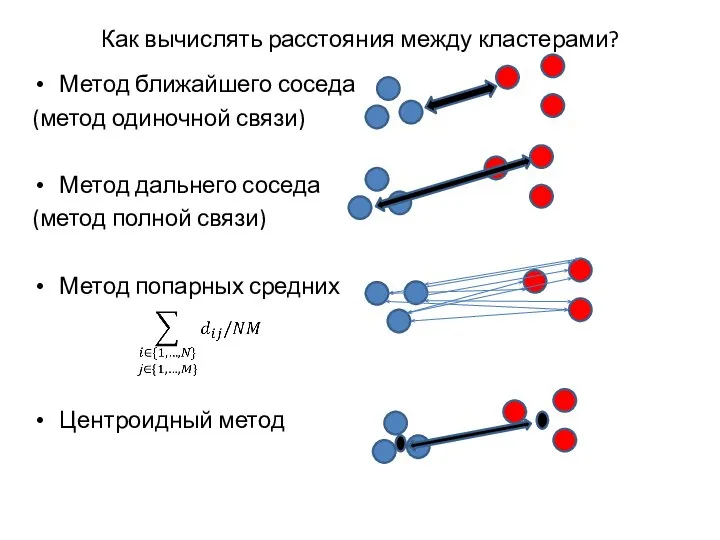 Как вычислять расстояния между кластерами? Метод ближайшего соседа (метод одиночной связи)