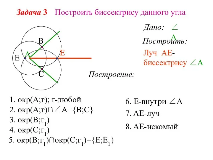 Задача 3 Построить биссектрису данного угла Дано: ∠А Построить: Построение: А